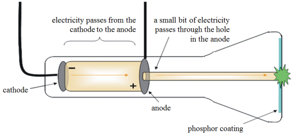 goldstein cathode ray experiment